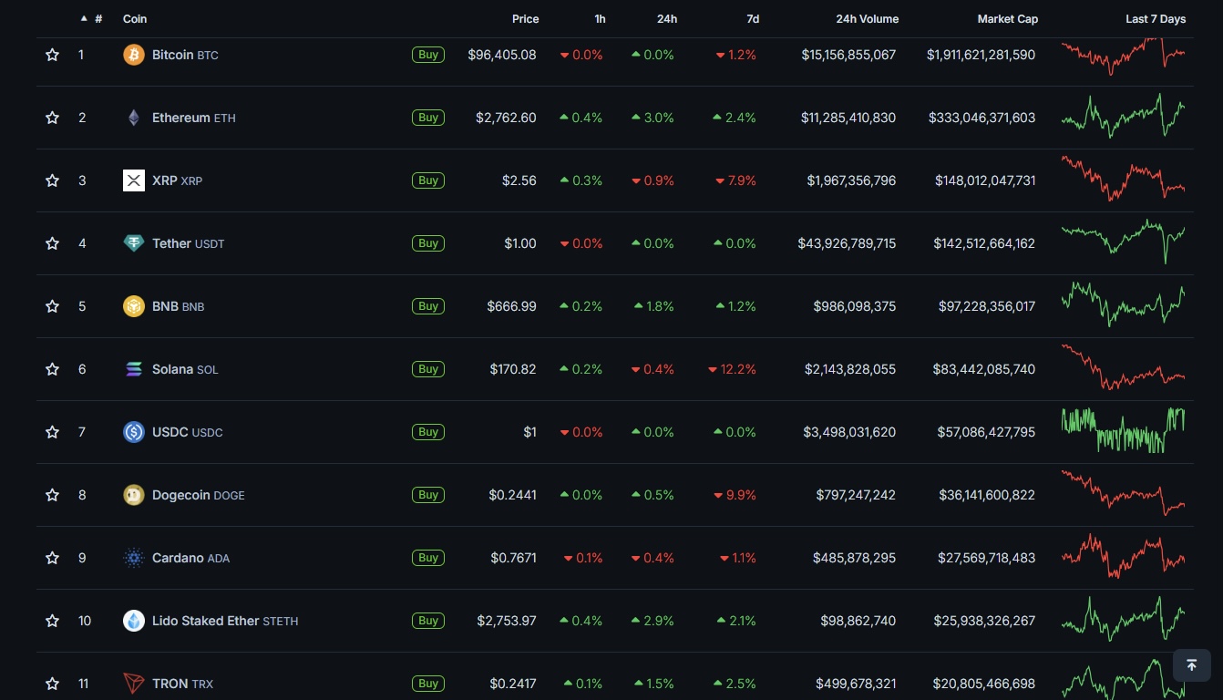 The Crypto Market The Crypto Market